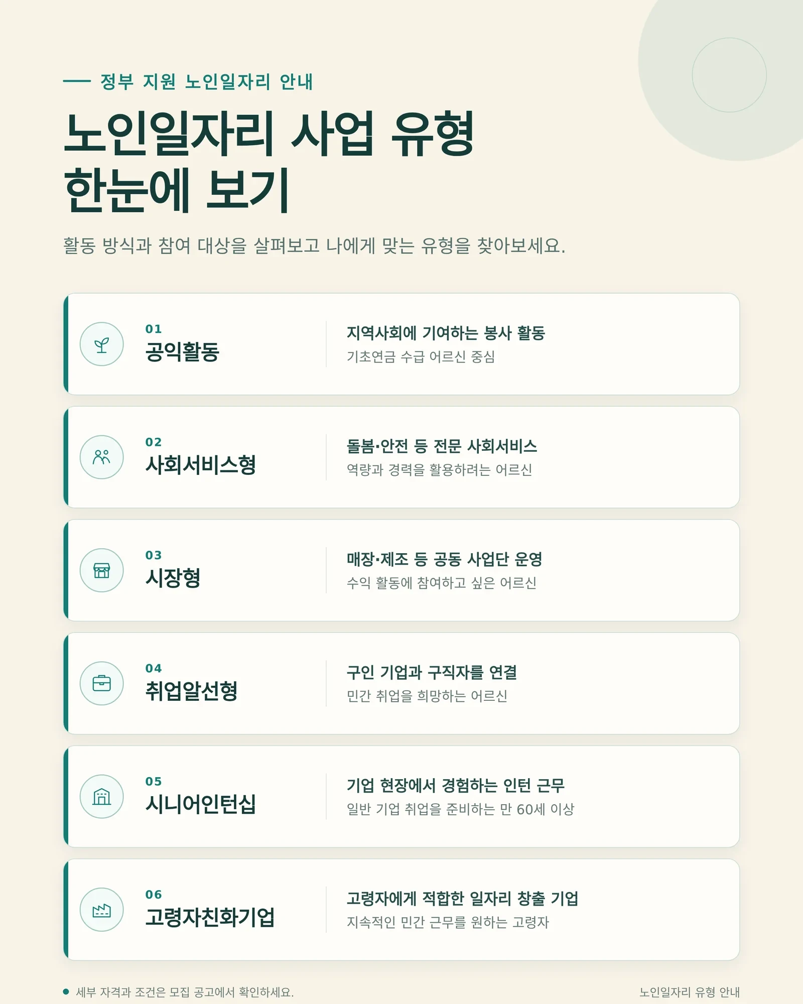 노인일자리 급여 현장과 절차 안내
