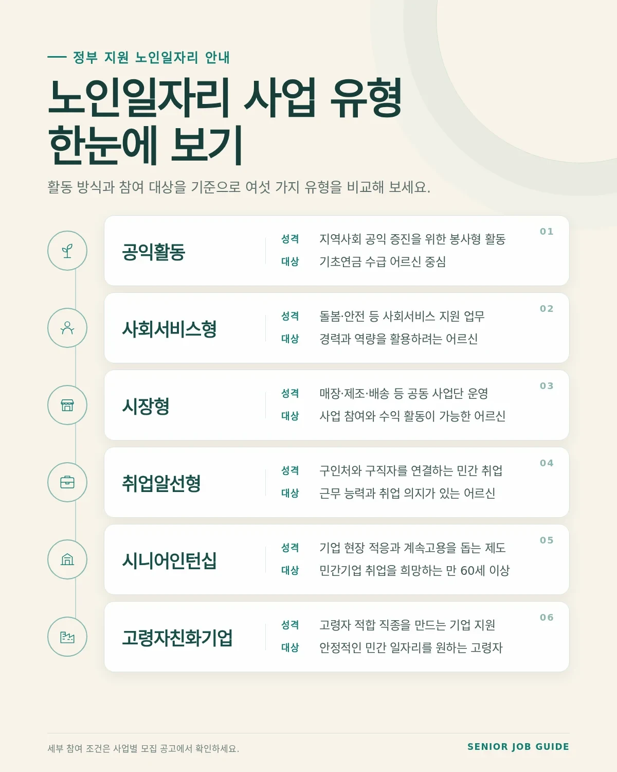 노인 공공근로 현장과 절차 안내